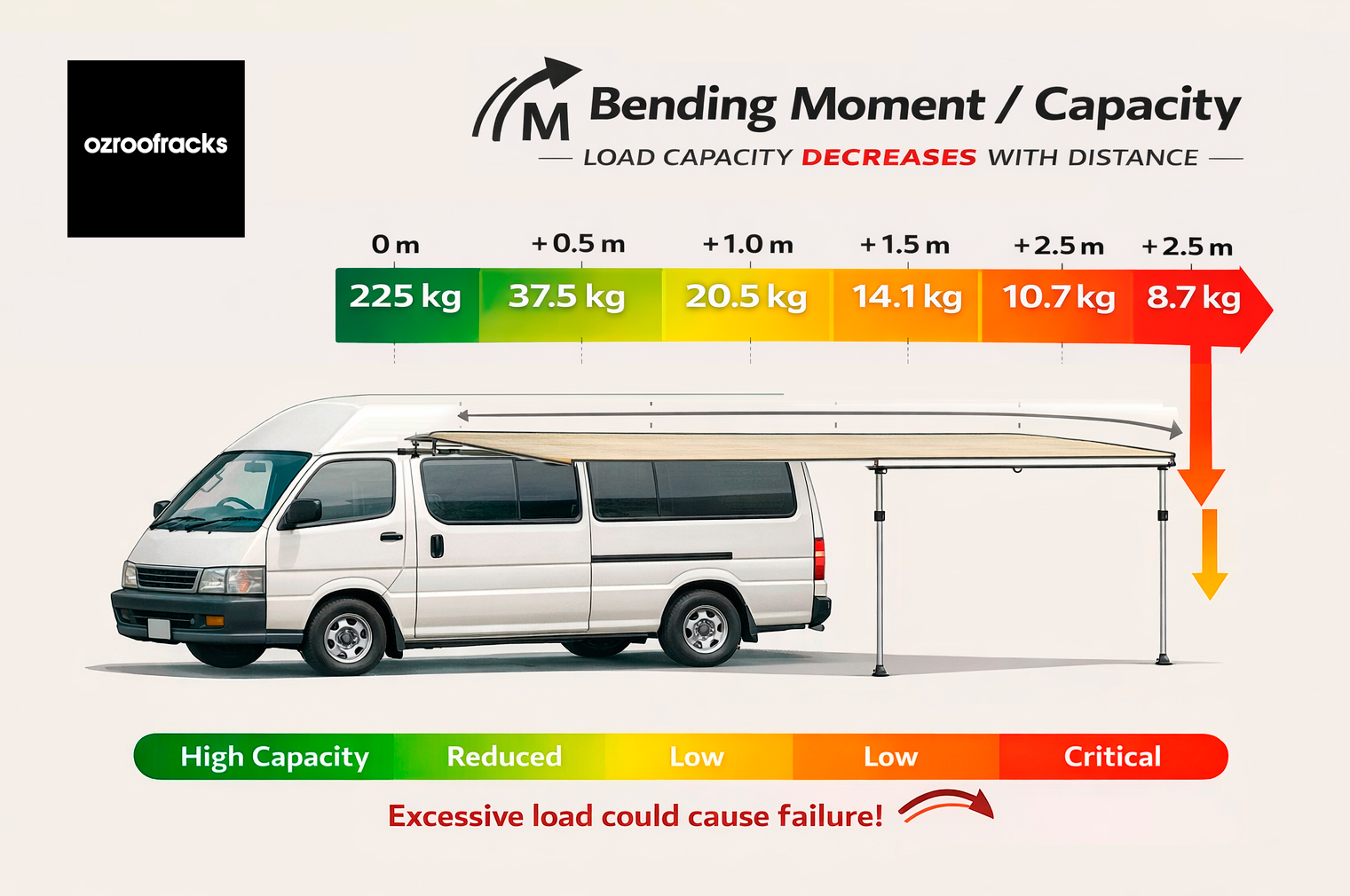 Ozroofracks | Roof Racks Australia